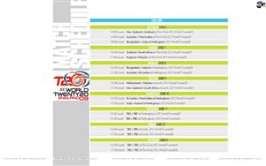 T20 Cricket World Cup 2009 Schedule 